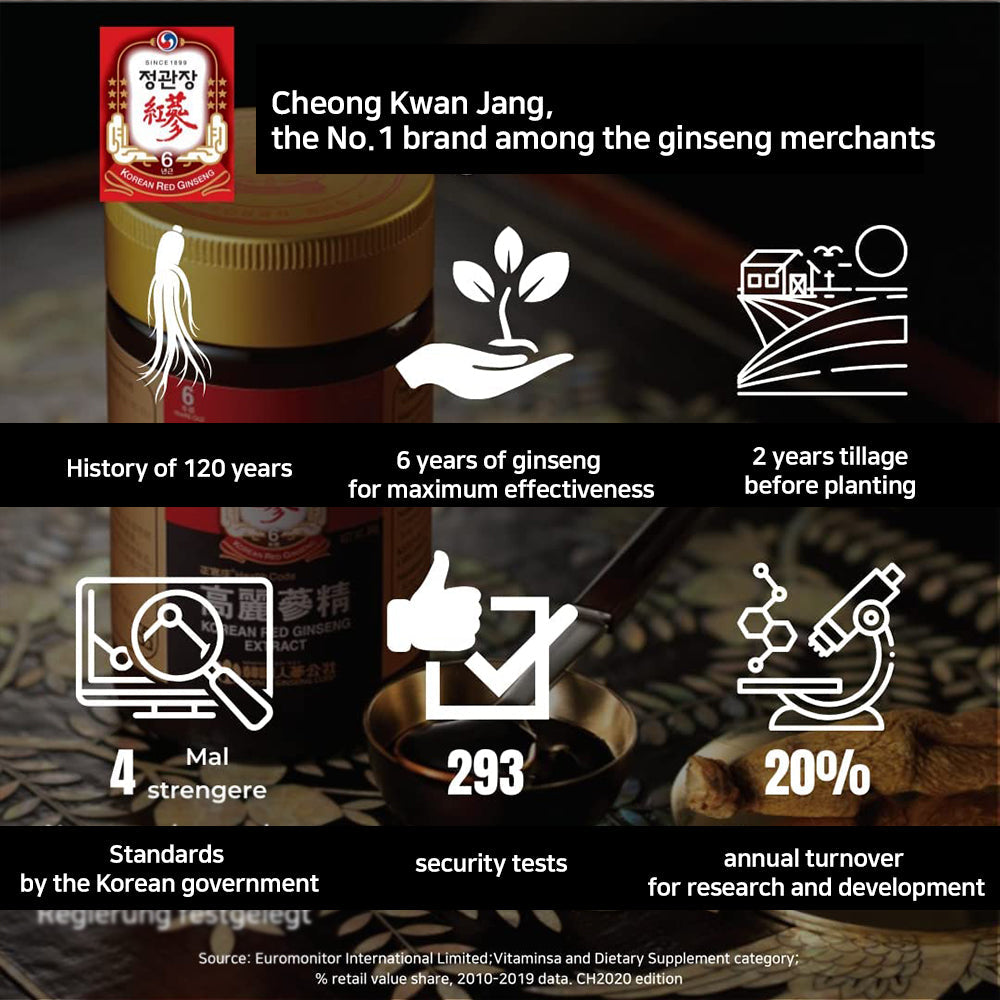 KGC CHEONG KWAN JANG HONG E JANG GUN korean red ginseng pre-shcool Kids Tonic Step2