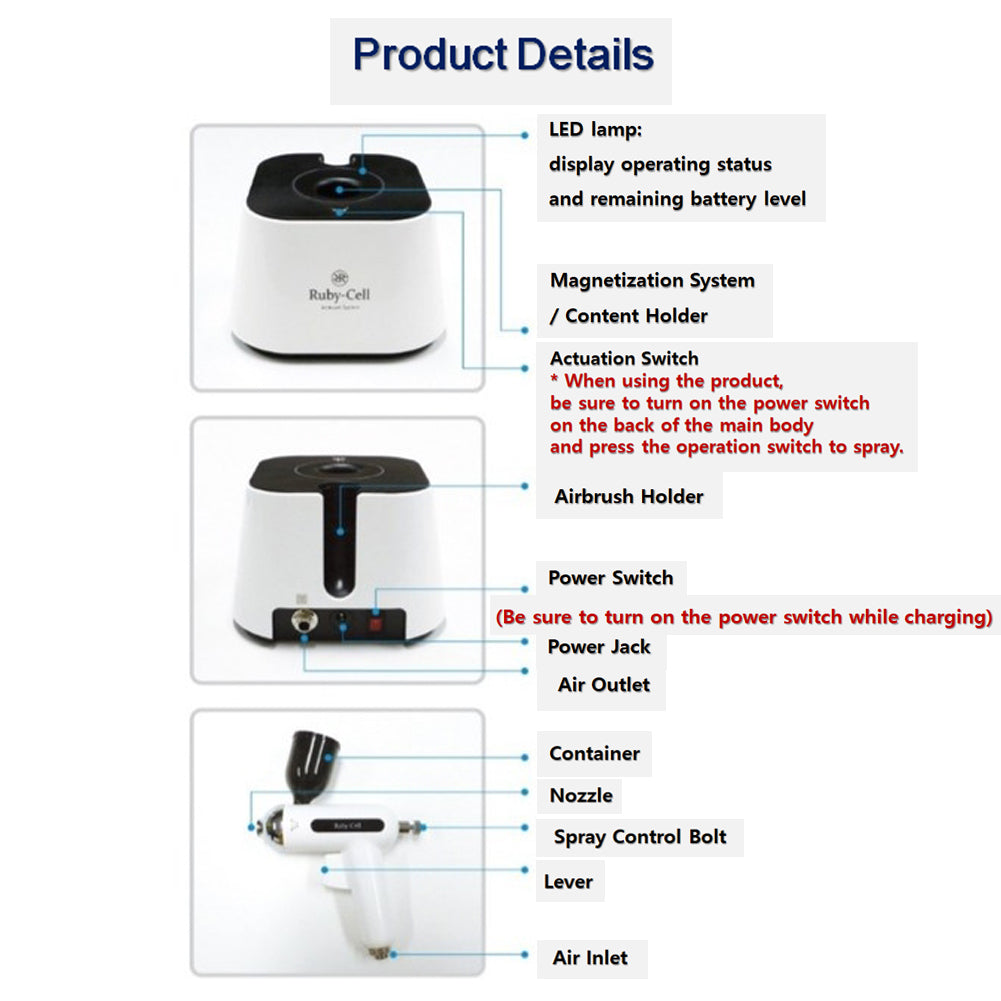 Home Care System + Exclusive Intensive 4 U Ampoule +Ruby-Cell mist