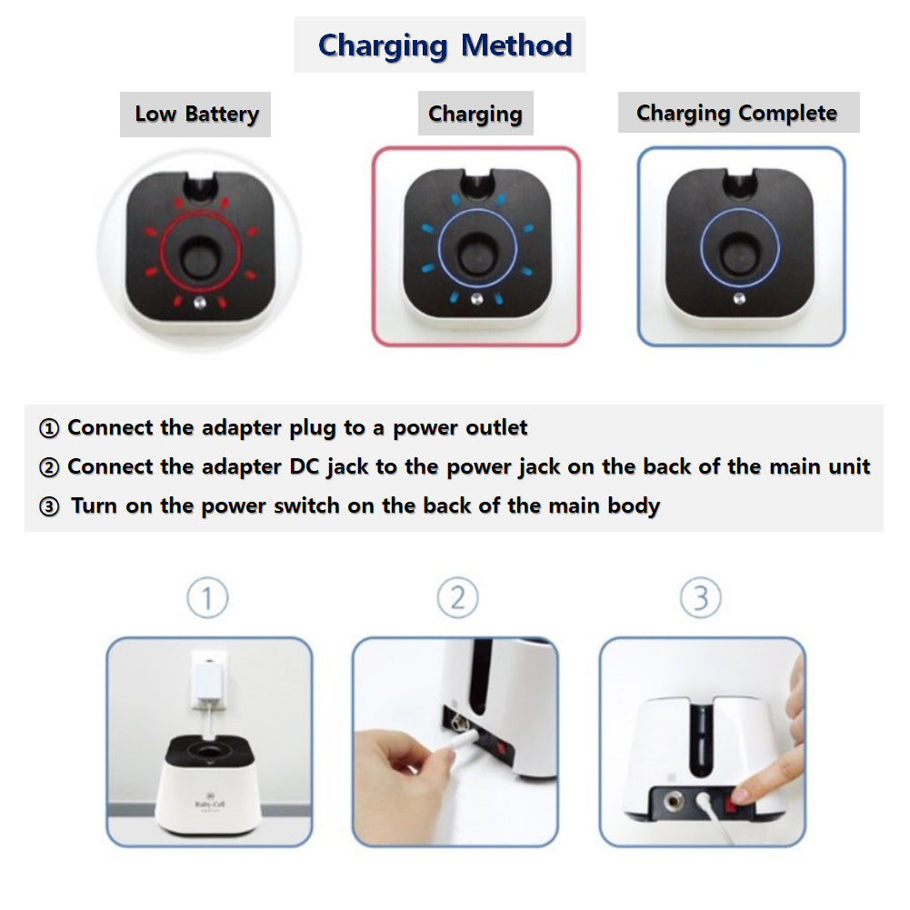 Home Care System + Exclusive Intensive 4 U Ampoule +Ruby-Cell mist