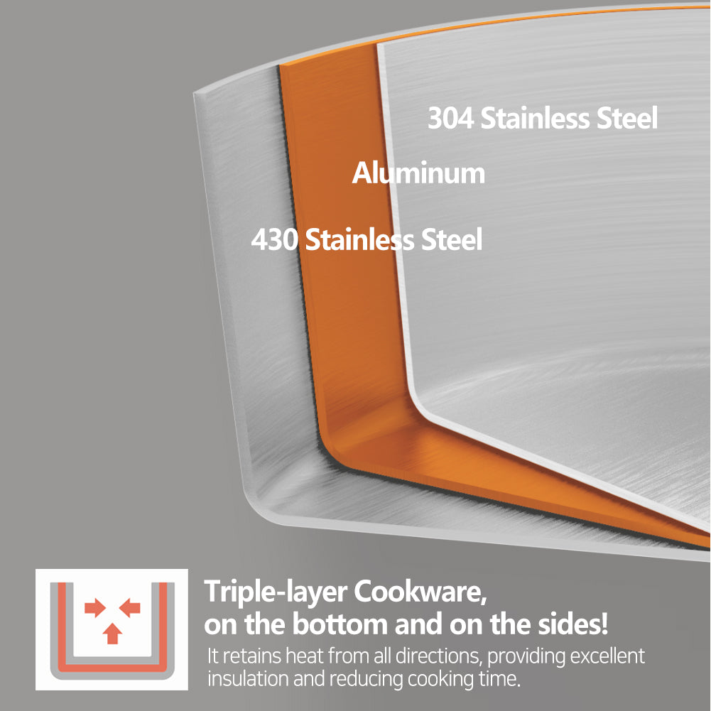 Modori stainless steel Cookware Set of 7P with magic handle