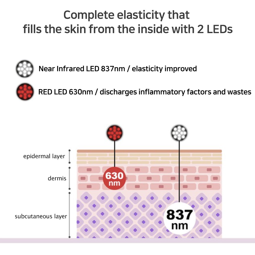 OPERA MILUX LED Mask Full Set for Face and Neck Skin Care, Violet Color,2 Wavelengths 110~240v