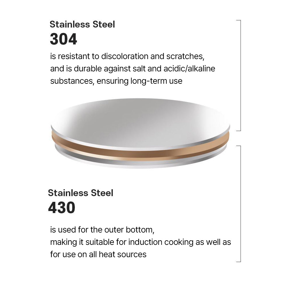 With Molly Edelco 3-ply layer high quality stainless steel ceramic coated wok steamer uses all heat sources Ivory 11inches