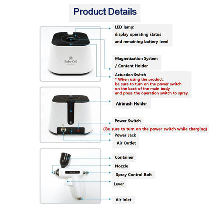Home Care System + Exclusive Intensive 4 U Ampoule +Ruby-Cell mist